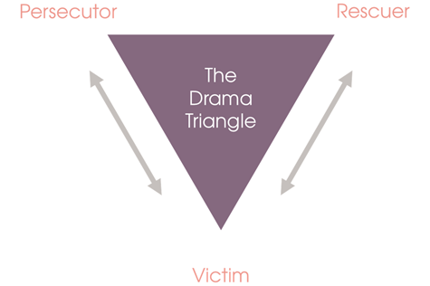 drama triangle