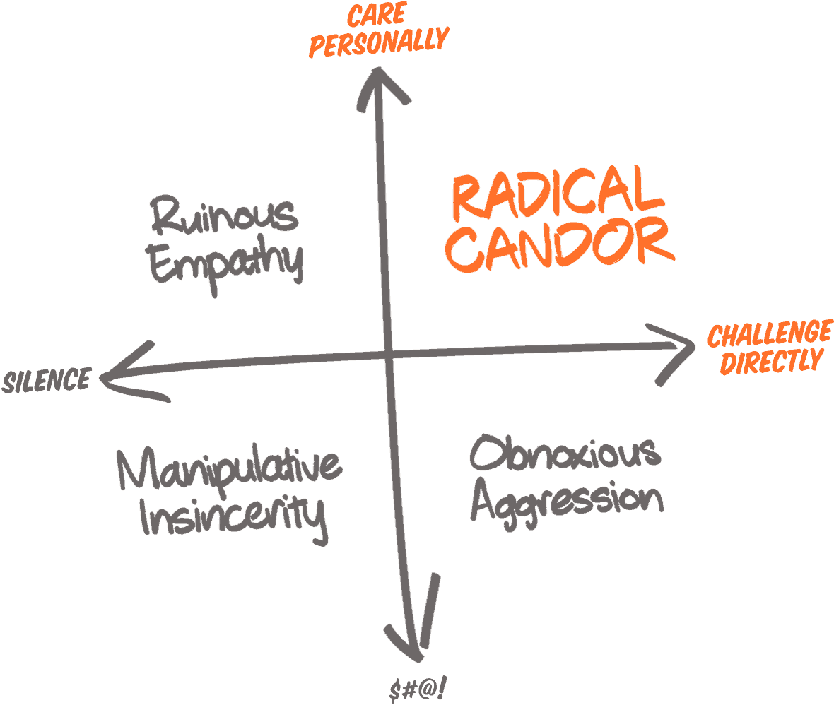Radical Candor two by two image