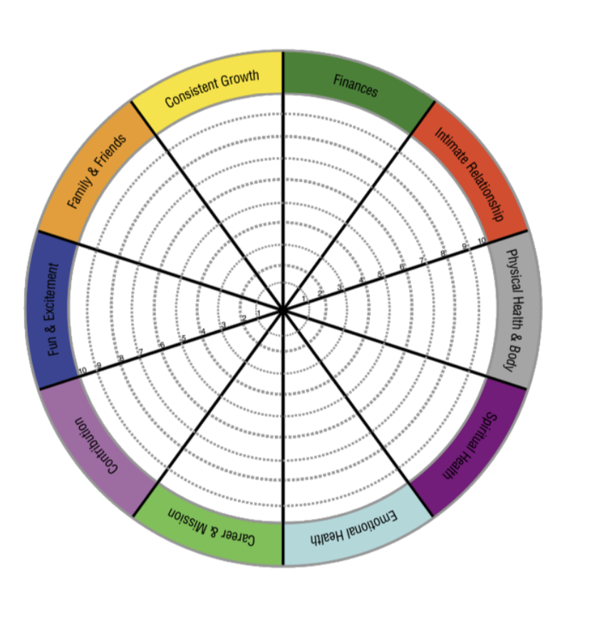 "Wheel of Life"